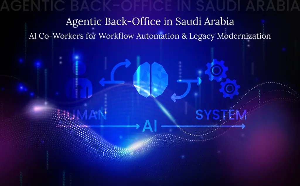 Agentic Back-Office: Embedding AI Co-workers into Modernized Processes