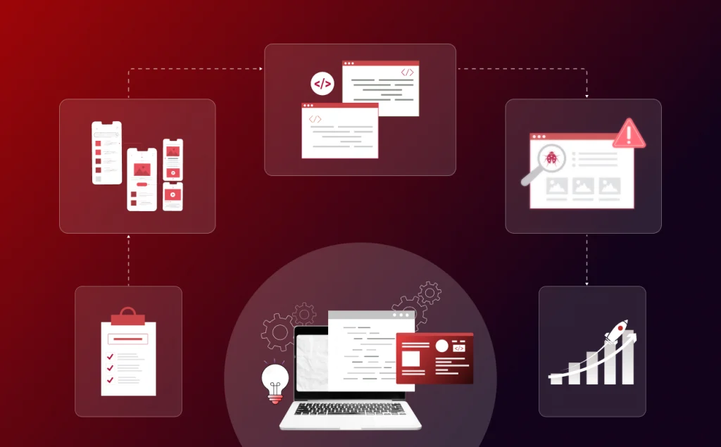 Digital Product Development Process