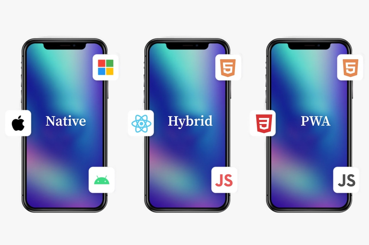 A Native, Hybrid or PWA? How To Decide And Choose The Best App For Your Business?