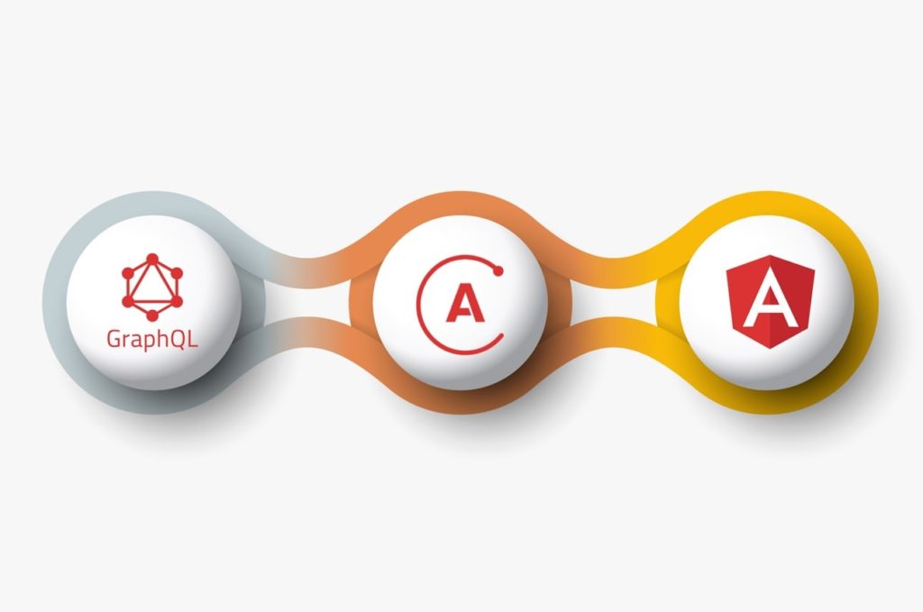 Integration Of GraphQL With Angular – Customized Solution Of Integration