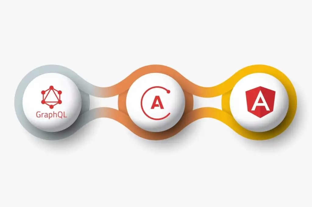 Integration Of GraphQL With Angular – Customized Solution Of Integration