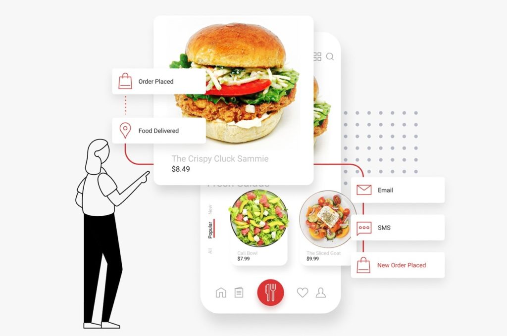 Order Burger Online System_ Let Your Customers Order A Burger Online Through Website And Mobile App