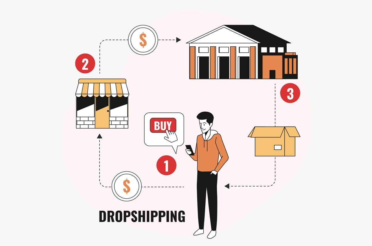 Advantages Of Dropshipping Integration For Retail Business