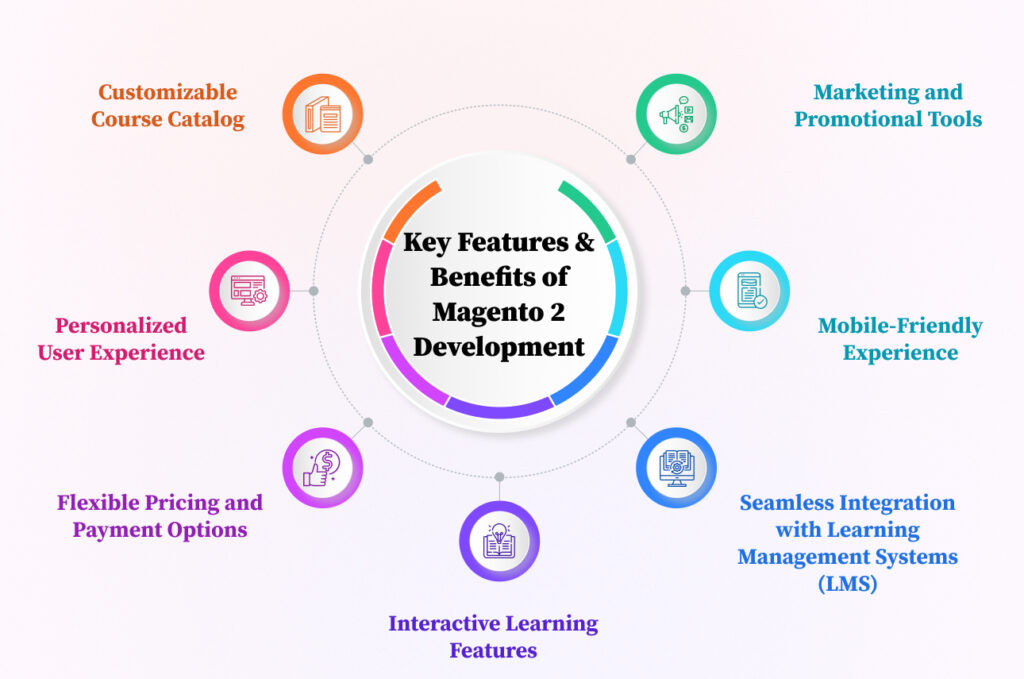 Key Features & Benefits of Magento 2 Development