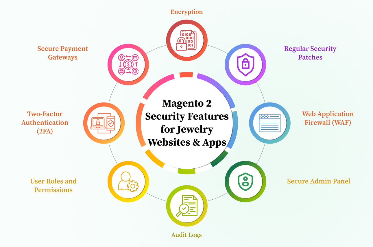 Magento 2 Security Features for Jewelry Websites & Apps