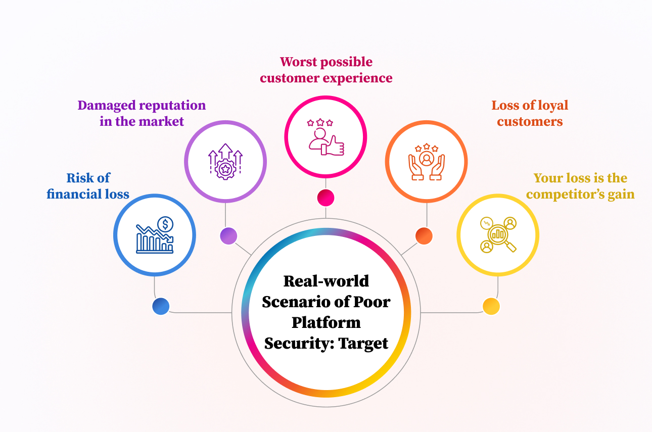 eCommerce Security