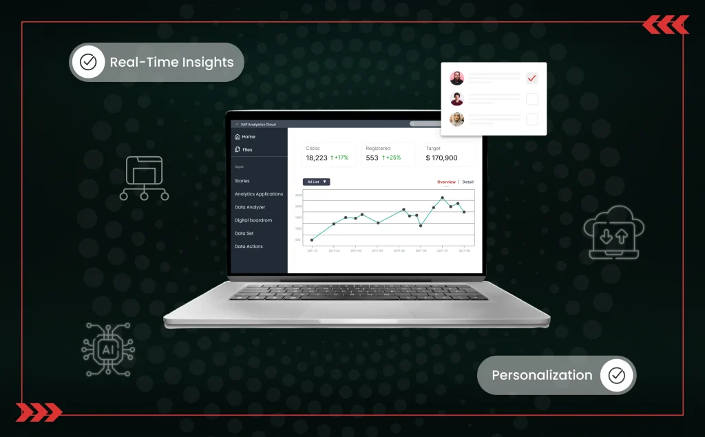 SAP Cloud Solutions