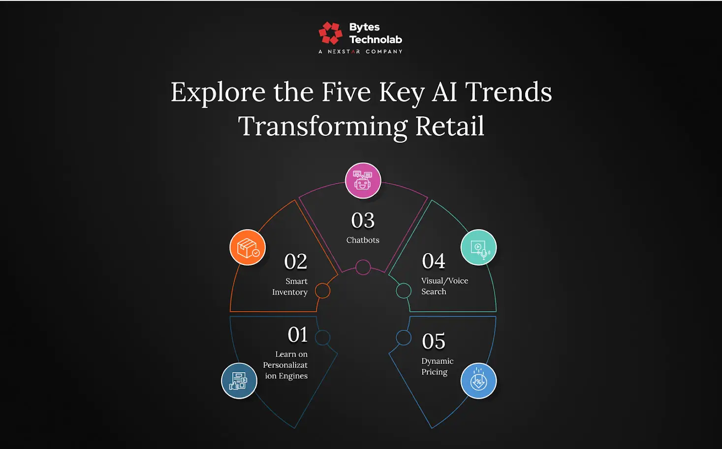 The AI Toolkit for Retail Innovation